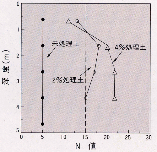 免震・耐震・制震技術